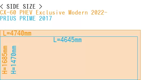 #CX-60 PHEV Exclusive Modern 2022- + PRIUS PRIME 2017